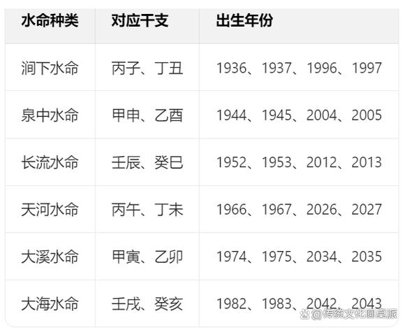 丙子年属水命吗？丙和子之间是什么关系？