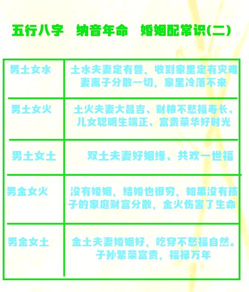 土命与火命婚姻是否匹配？