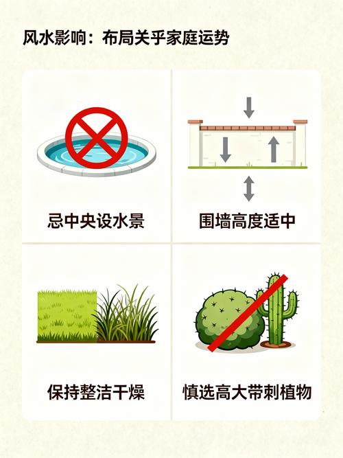 这栋楼房的后院风水怎么样，适合居住吗？