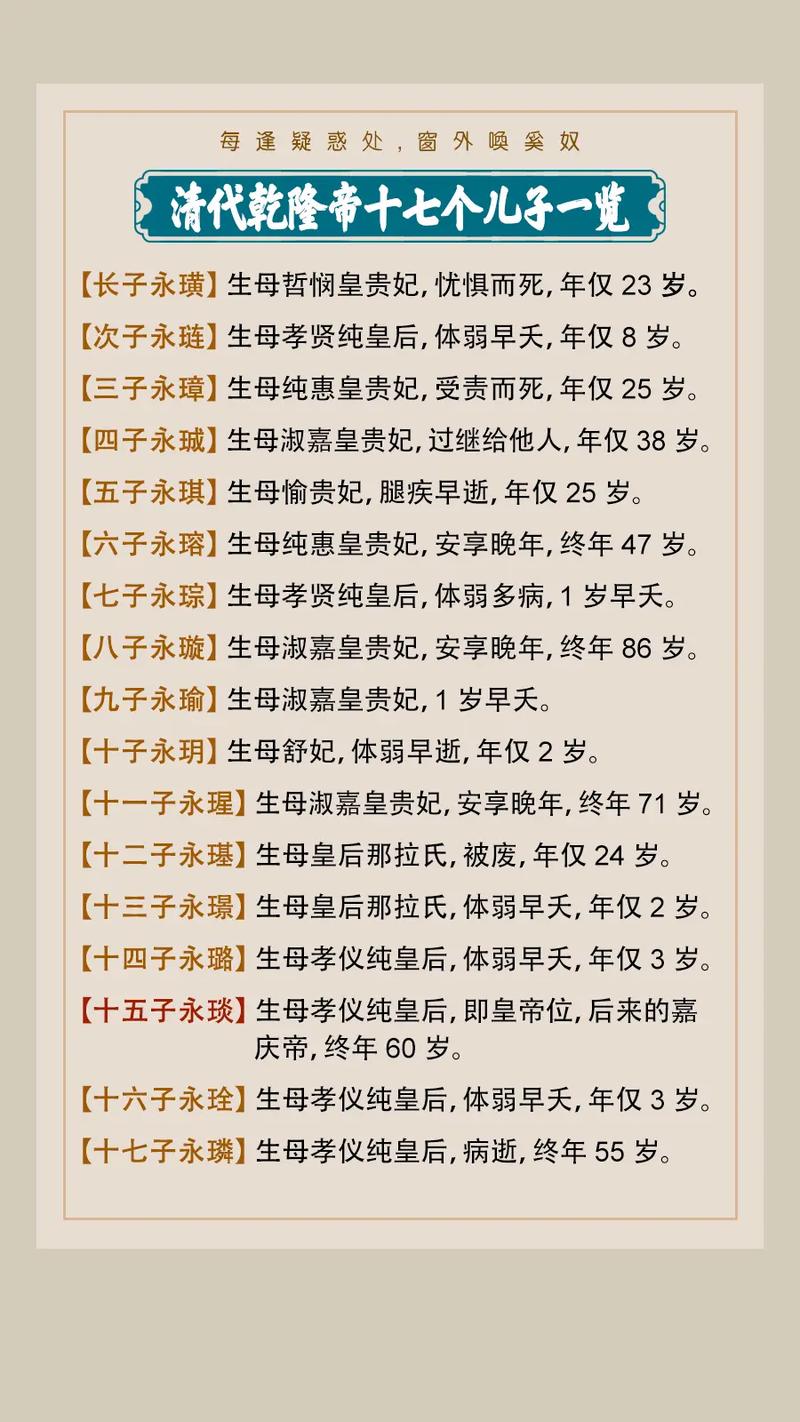 清朝皇帝乾隆是哪位皇帝的儿子？他是康熙帝的第几个儿子？