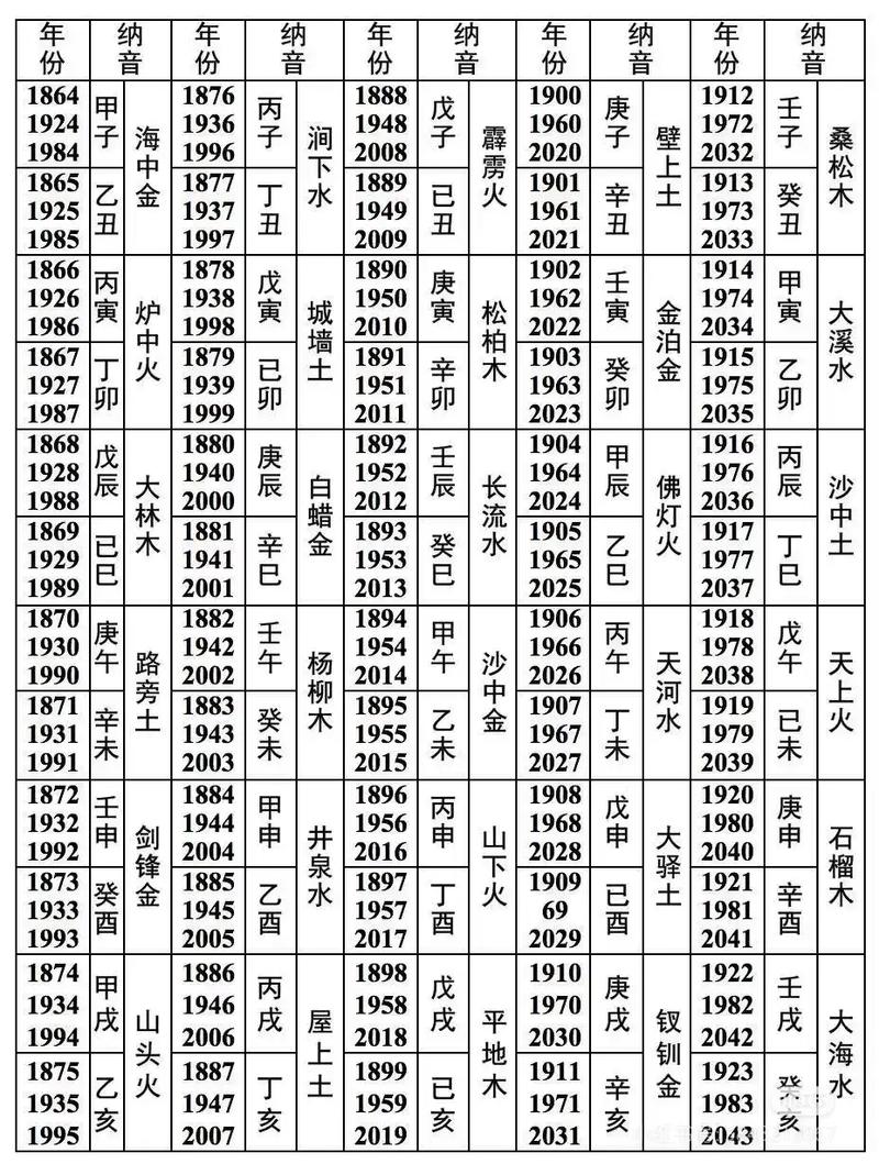 纳音路旁土命是什么命，纳音年命表如何？