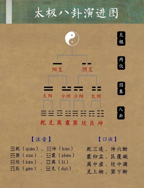 太极图真的能对家居风水起到改善作用吗？