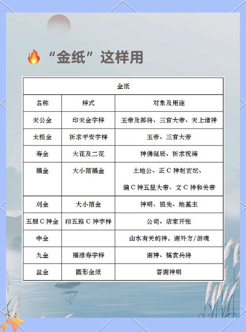 路口烧纸的风水讲究有哪些具体细节需要注意？