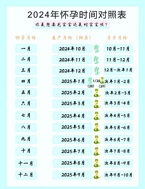 什么样的性别和属相的宝宝命最好？生女儿属什么属相命最好？