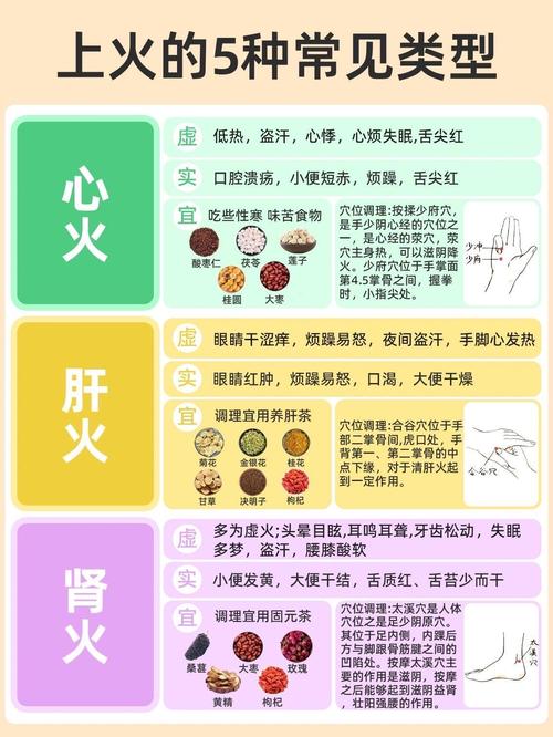 如何找到克制天上火命的方法，使旺天上火命得到改善？