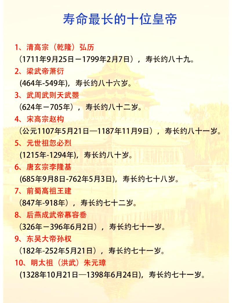 中国最长寿的10位皇帝，他们被皇帝派遣的人有什么不好之处？