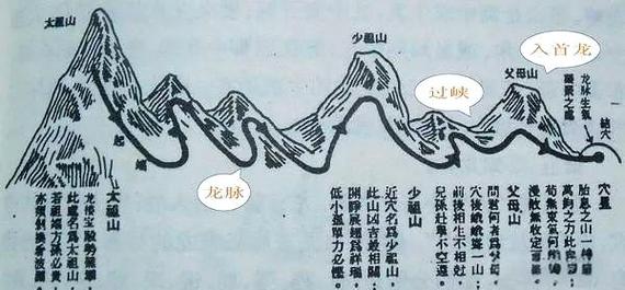 风水布局中，来龙入首是否只能出现一次呢？