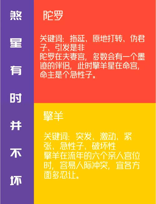 命理天罗地网和地空地劫，哪个星宿能破解或命运？