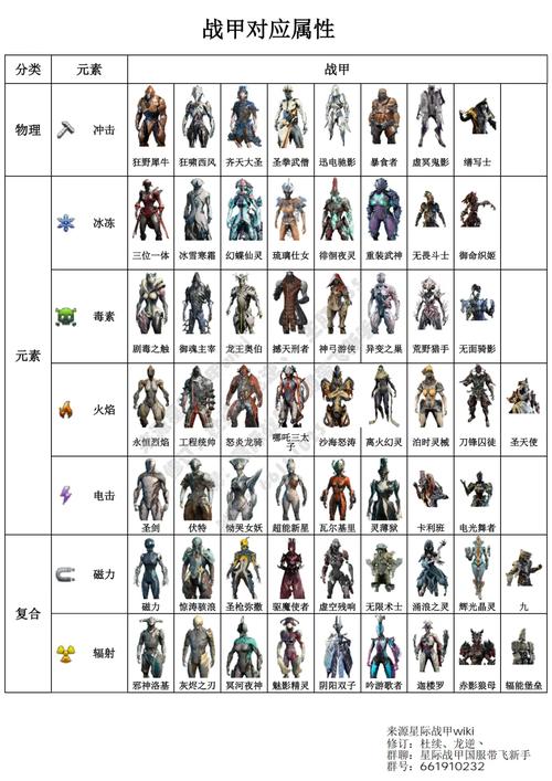 星际战甲氪命和不氪金能达到的装备程度有何差异？