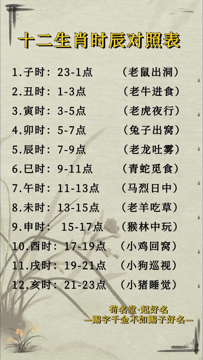 午时属什么生肖命好？午时是几点到几点钟？