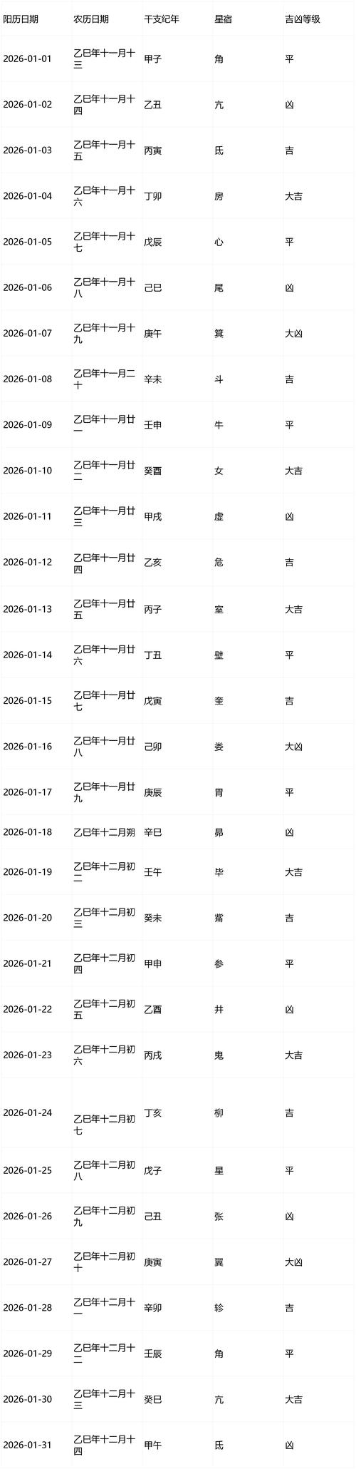 2026年4月1日农历二月十四可以签约吗，今天签约合适吗？