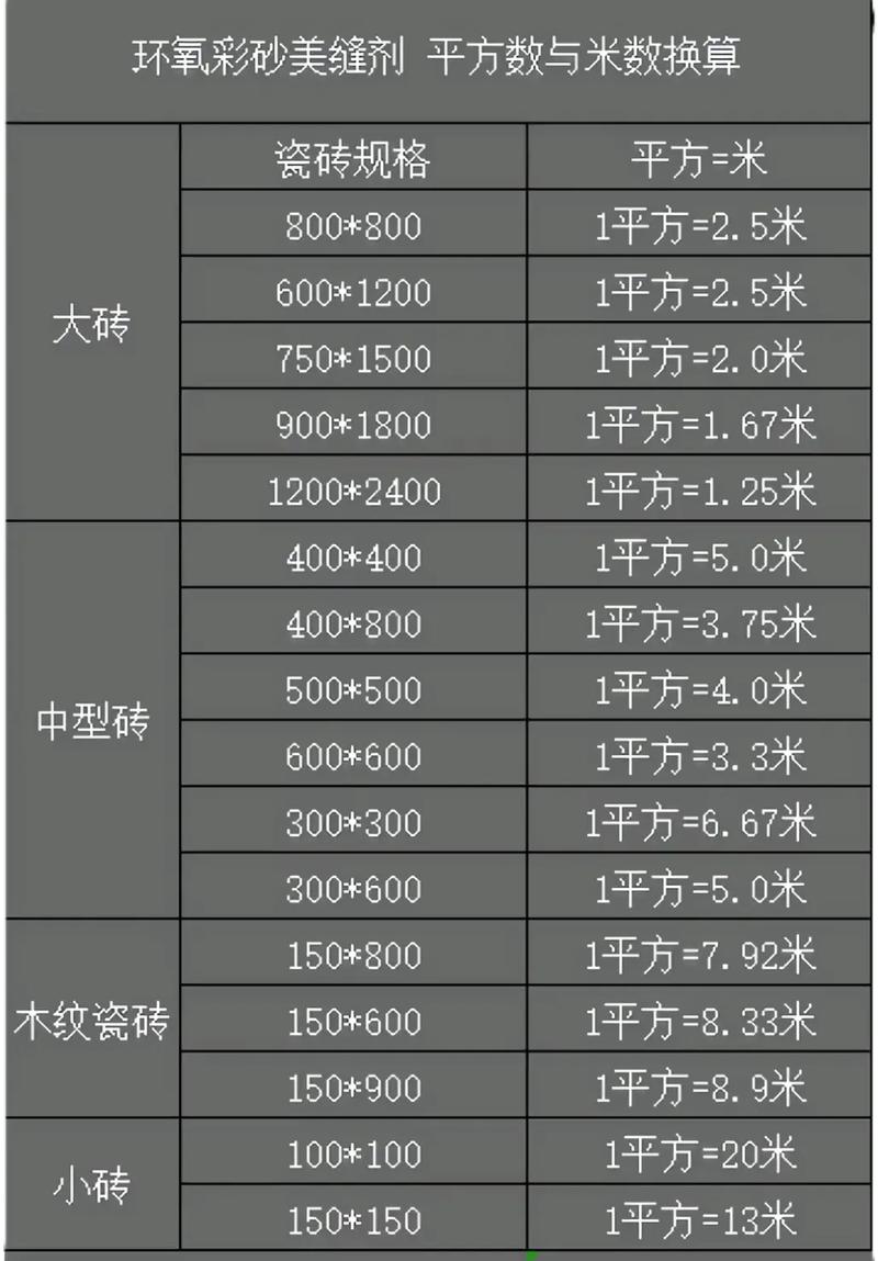 瓷砖尺寸对家居风水有讲究吗？