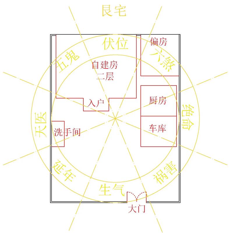 家里摆放风水画对风水布局有影响吗？