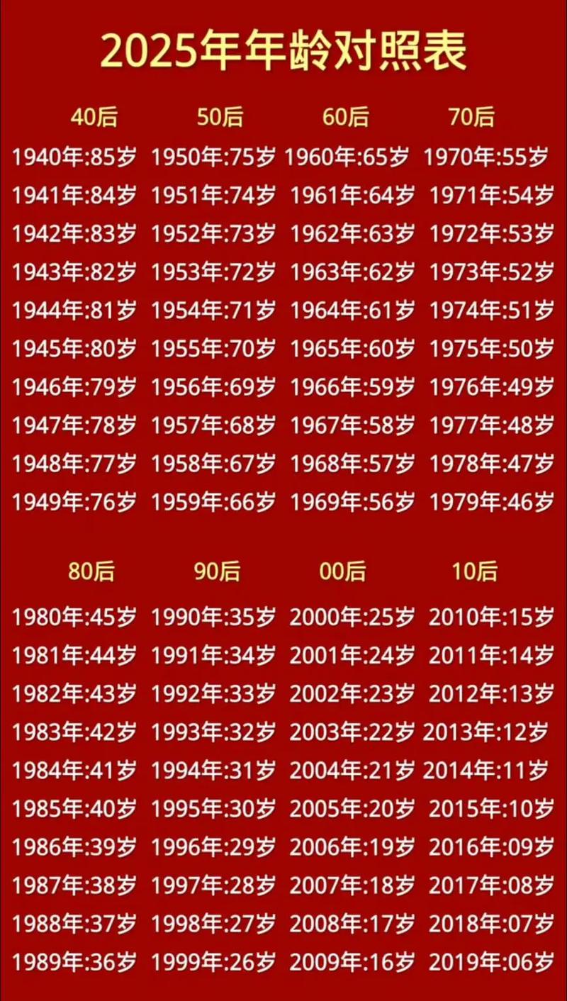 今年虚岁22和36算不算本命年，这是我的本命年吗？