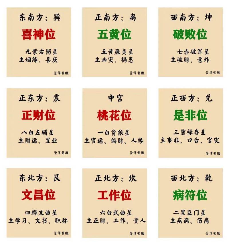 风水布局对考试结果有怎样的影响呢？