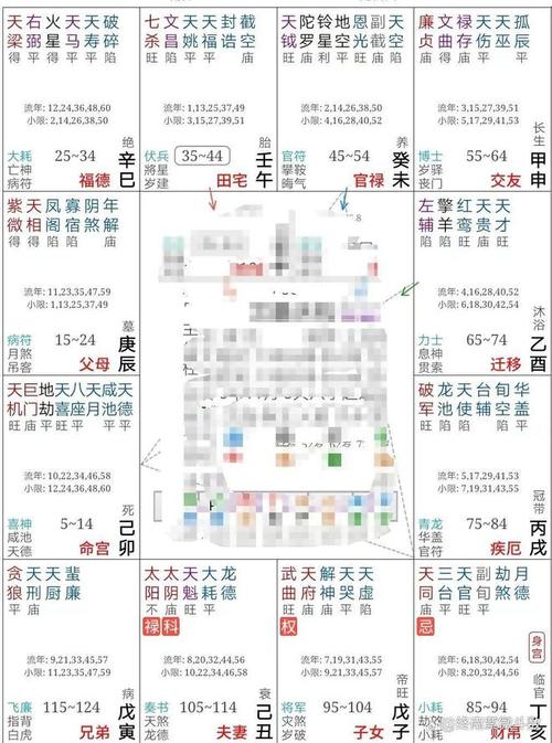 紫微入命的人适合做什么工作？紫微斗数如何看学业文凭？