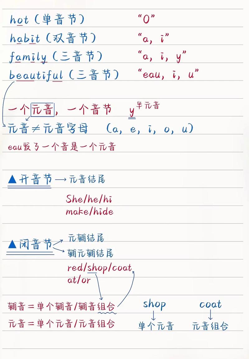 命令的命音节是什么？音标音节划分规则如何？