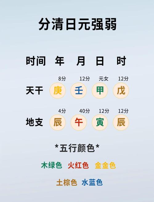 八字身弱命局苦尽甘来是什么意思？