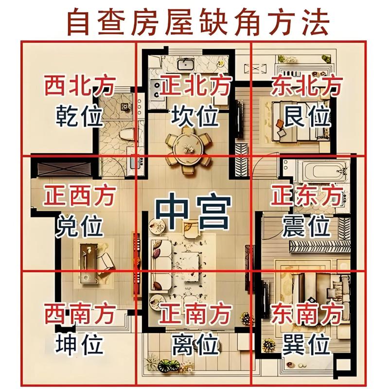 买房时，有没有必要特别注意风水布局的问题？