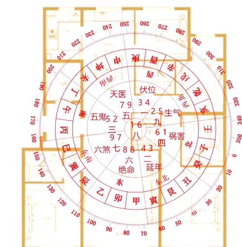 户型风水参考实际方位吗，这样的布局是否更符合风水原则？