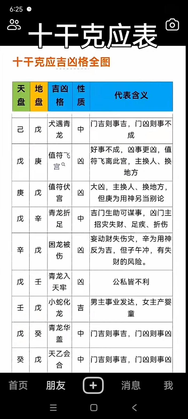 如何同过奇门排命盘分析个人命运？