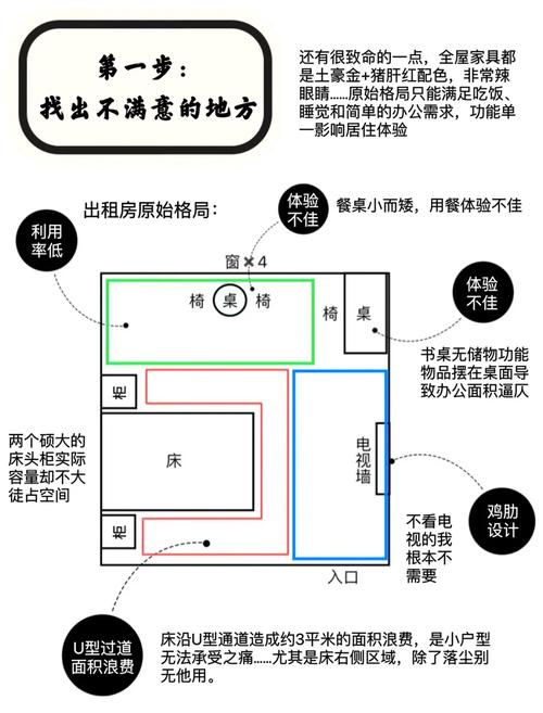 租房改造时风水布局真的重要吗？