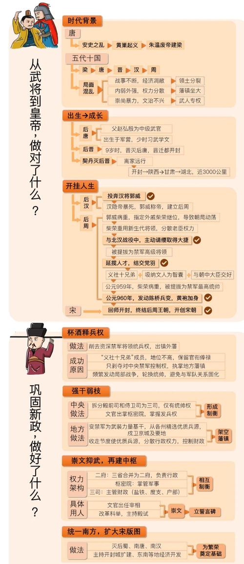 赵匡胤的生辰八字是什么命格？