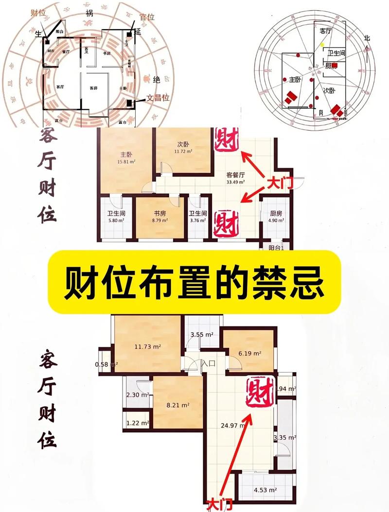 投资不挣钱，是不是与风水布局有关联呢？