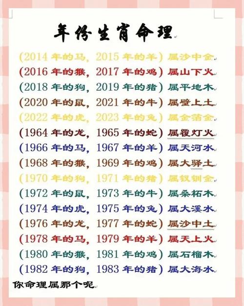 2015年10月28日出生的人是什么命？2013年出生的人改了什么后？