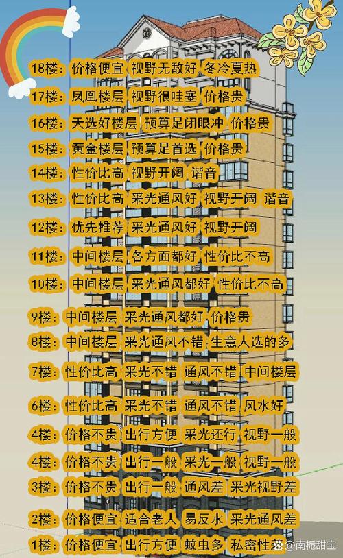 木命人买房楼层选择上有什么忒别讲究？