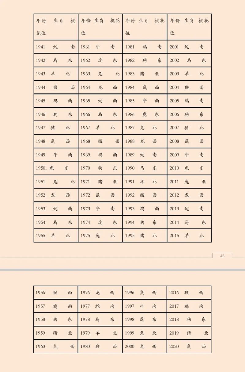 桃花命是什么生肖？男士桃花生肖打一生肖是哪个？