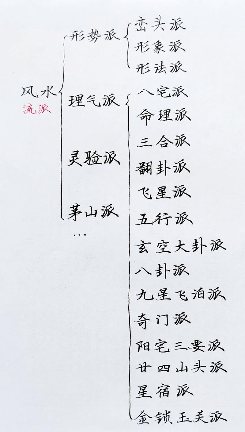 八宅风水是否属于被广泛质疑的伪法风水流派？