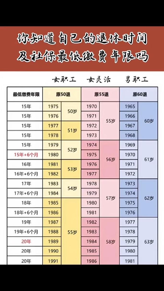 1986年出生的女性是什么命？她们的退休年龄是多少岁？