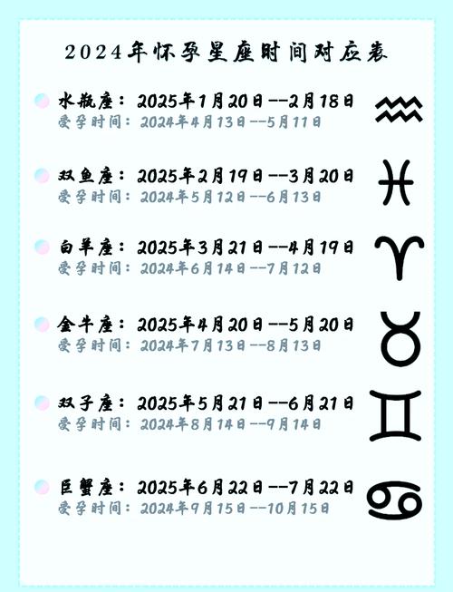 什么样的性别和属相的宝宝命最好？生女儿属什么属相命最好？