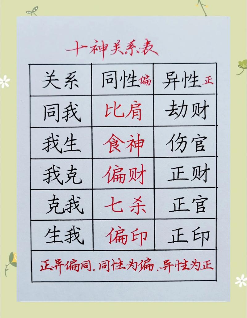 女命十神中，什么是死神命格？女命十神各自代表什么含义？