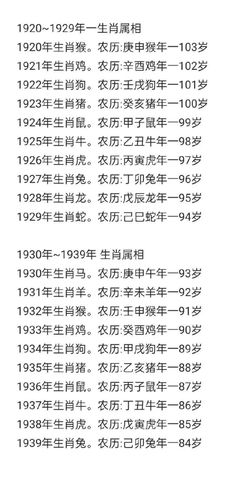 1939年属什么命？1944年出生的人是什么命？