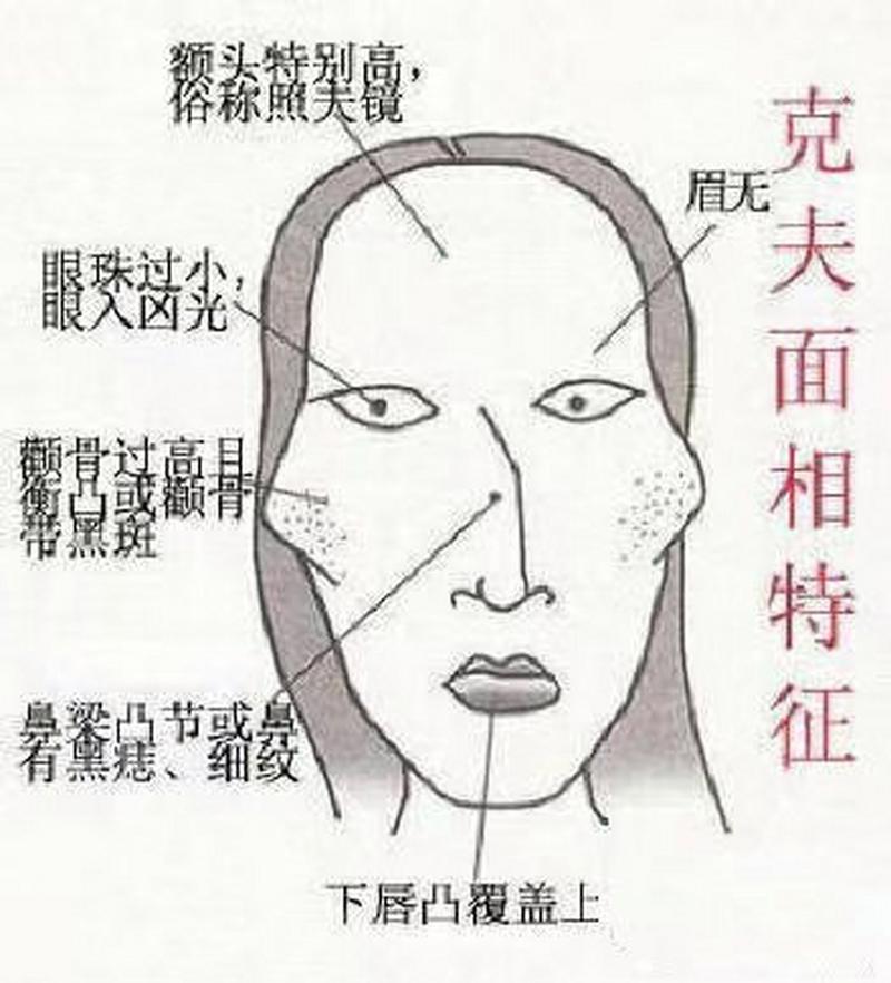 婚姻中的哪些因素会通过风水影响面相？