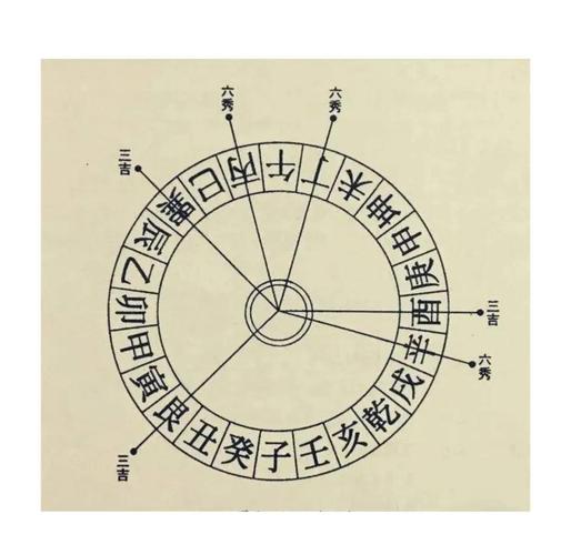 不怀孕与风水之间是否存在某种关联？