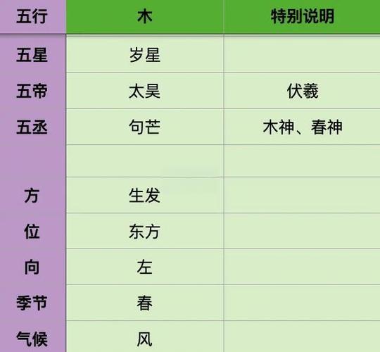 已卯仙命五行中卯木属性是湿木还是燥木，其命格特点有何不同？
