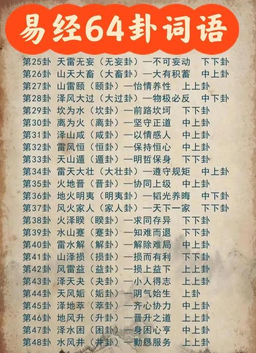 什么是易经命卦详解？周易和易经有何区别？