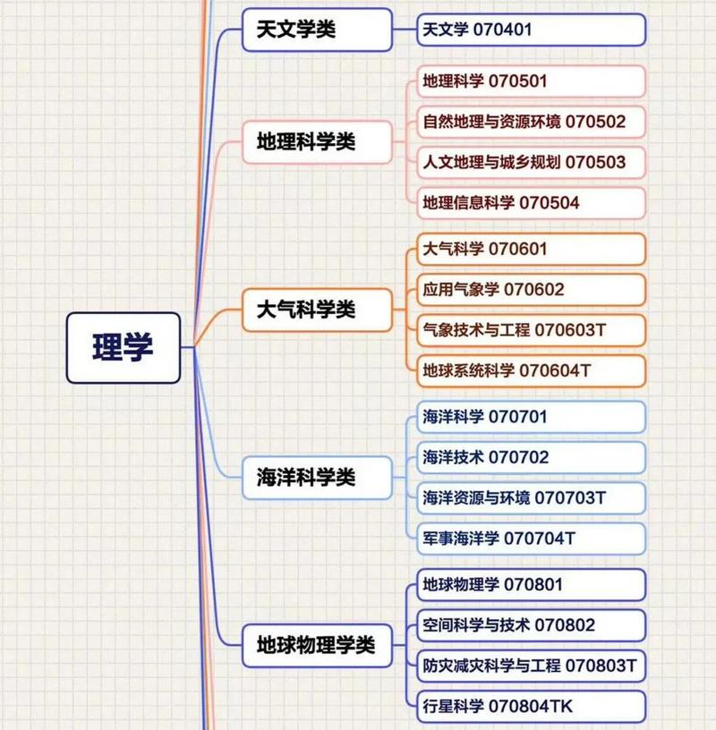 哪个大学开设的命理学专业最适合初学者学习？