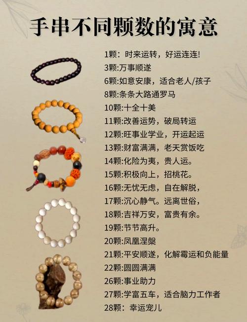 戴佛珠对风水有怎样的积极作用呢？