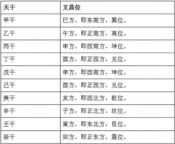 命带文昌代表什么？命中无文昌星嫩否考上大学？