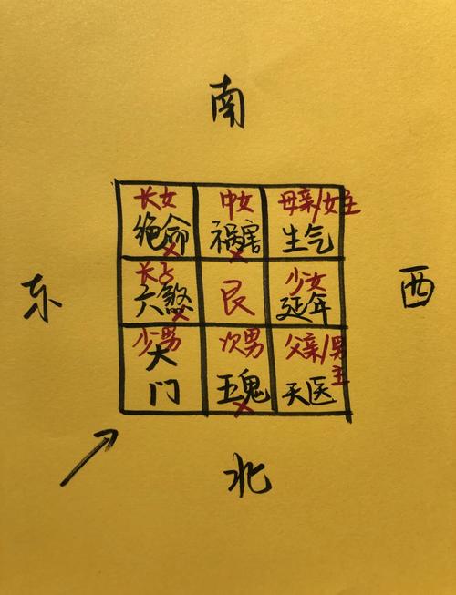 东边留大门风水怎么样，是否适宜？