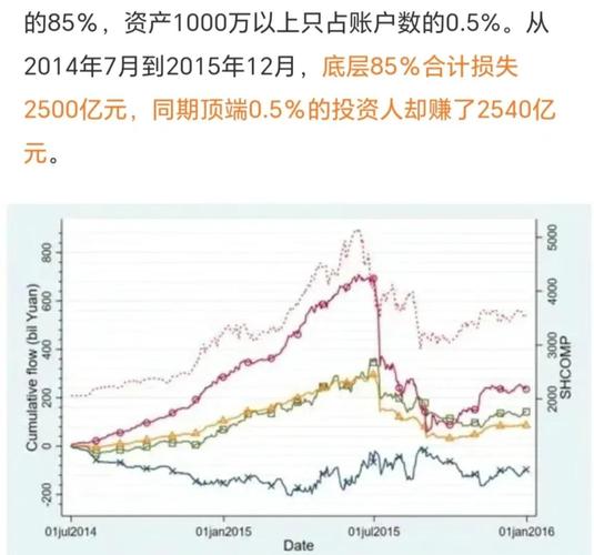 投资总是亏损，是不是风水问题导致的呢？