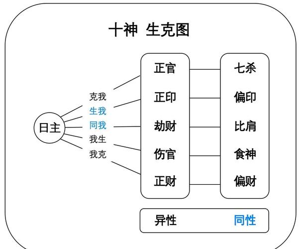 命理中死神之命和十神分别指什么？