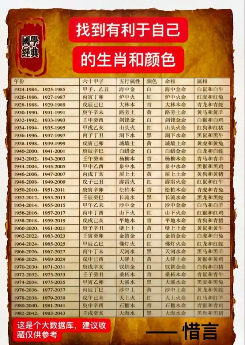 1985年五行缺什么土猴命应该如何补缺？