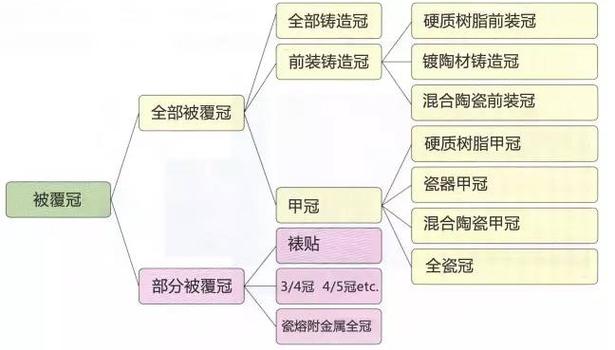 牙齿与前世命运有何关联？牙齿状况不佳是否暗示着因果报应？