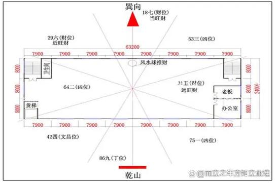 工厂选址时真的会考虑风水因素吗？