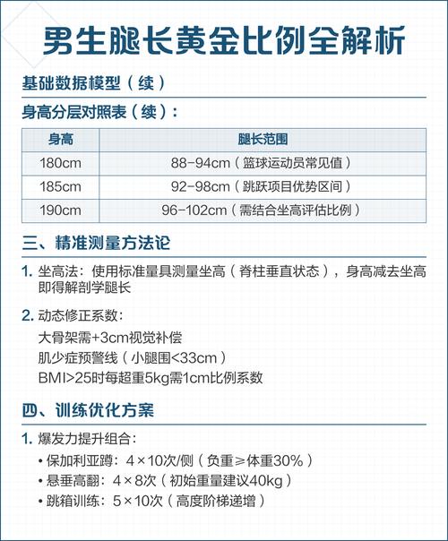 腿长185和183腿长105算命如何？腿长标准是什么？